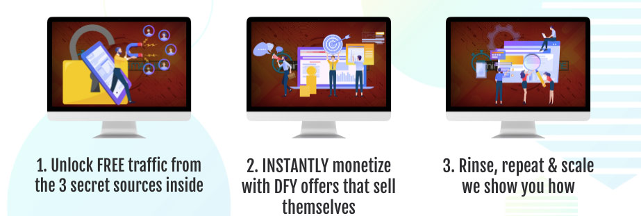 7 Minute Sales Machine Review - 3 Easy Steps