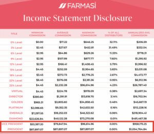 What Is Farmasi About? - Income-disclosure