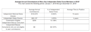 Should I Become A Mary Kay Consultant? - Mary-Kay-Income-Disclosure-Canada-2019