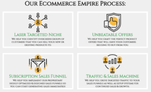 What Is Ecommerce Empire Builders? - the process