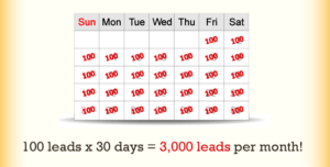 What Is My Lead Gen Secret? - 100 Leads Daily