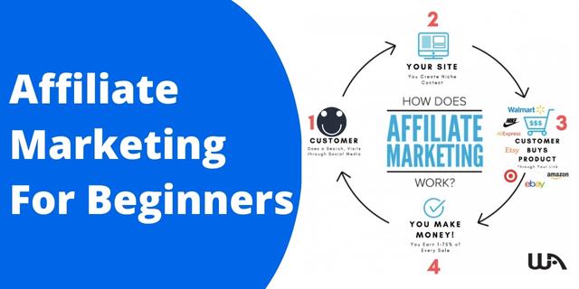 Affiliate-Marketing-for-Beginners-in-2023