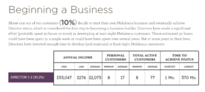 Melaleuca 2022 income disclosure